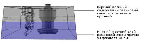 Два слоя протектора